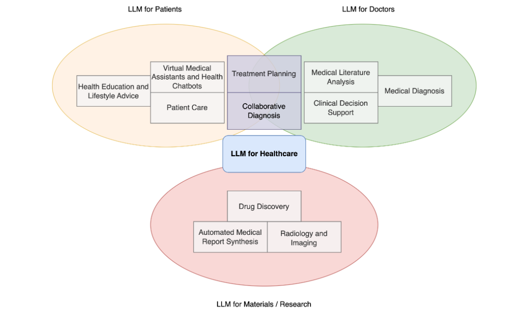 llm for materials