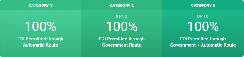 FDI Routes in India