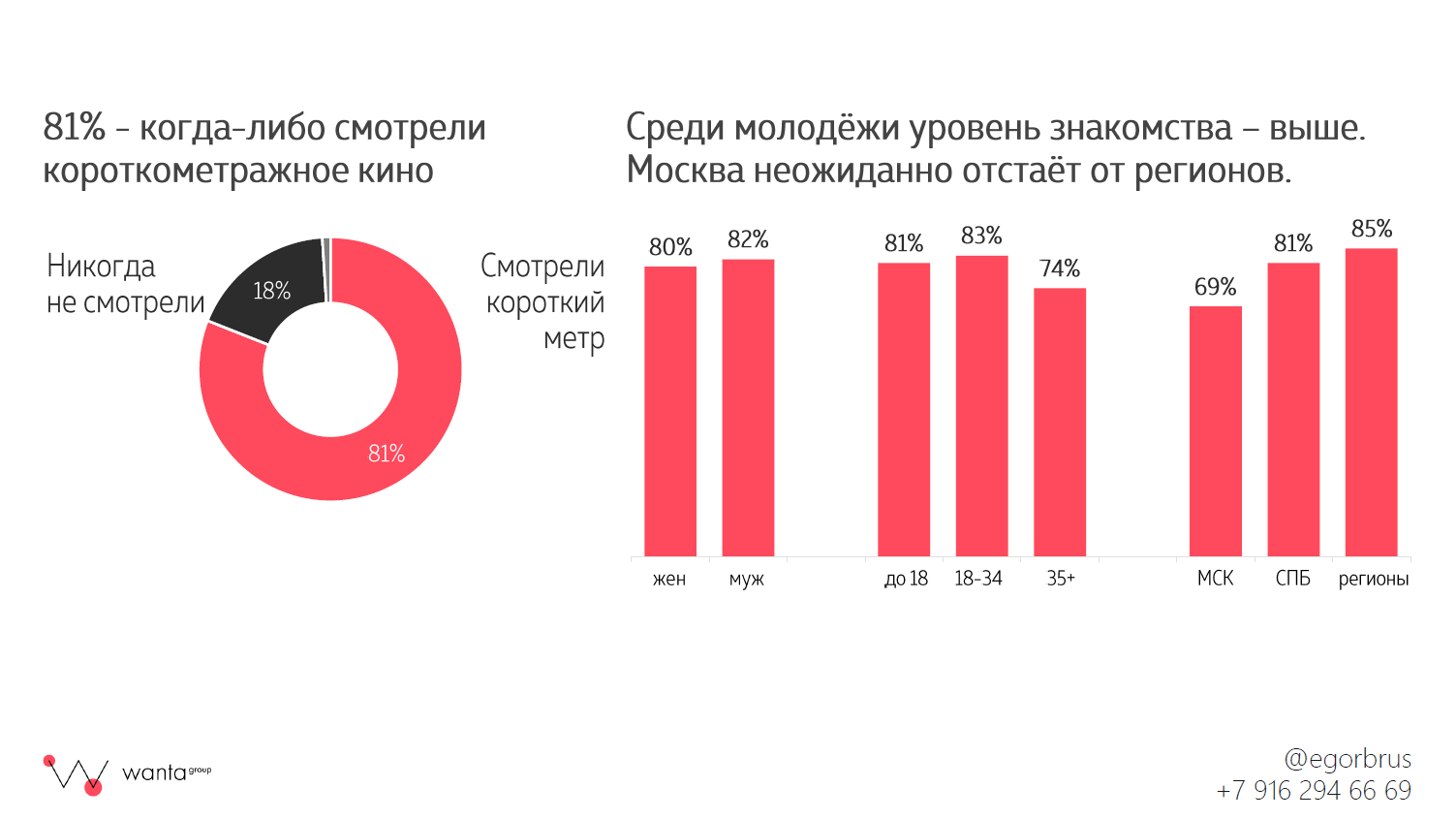 Короткий метр: кто его смотрит и зачем