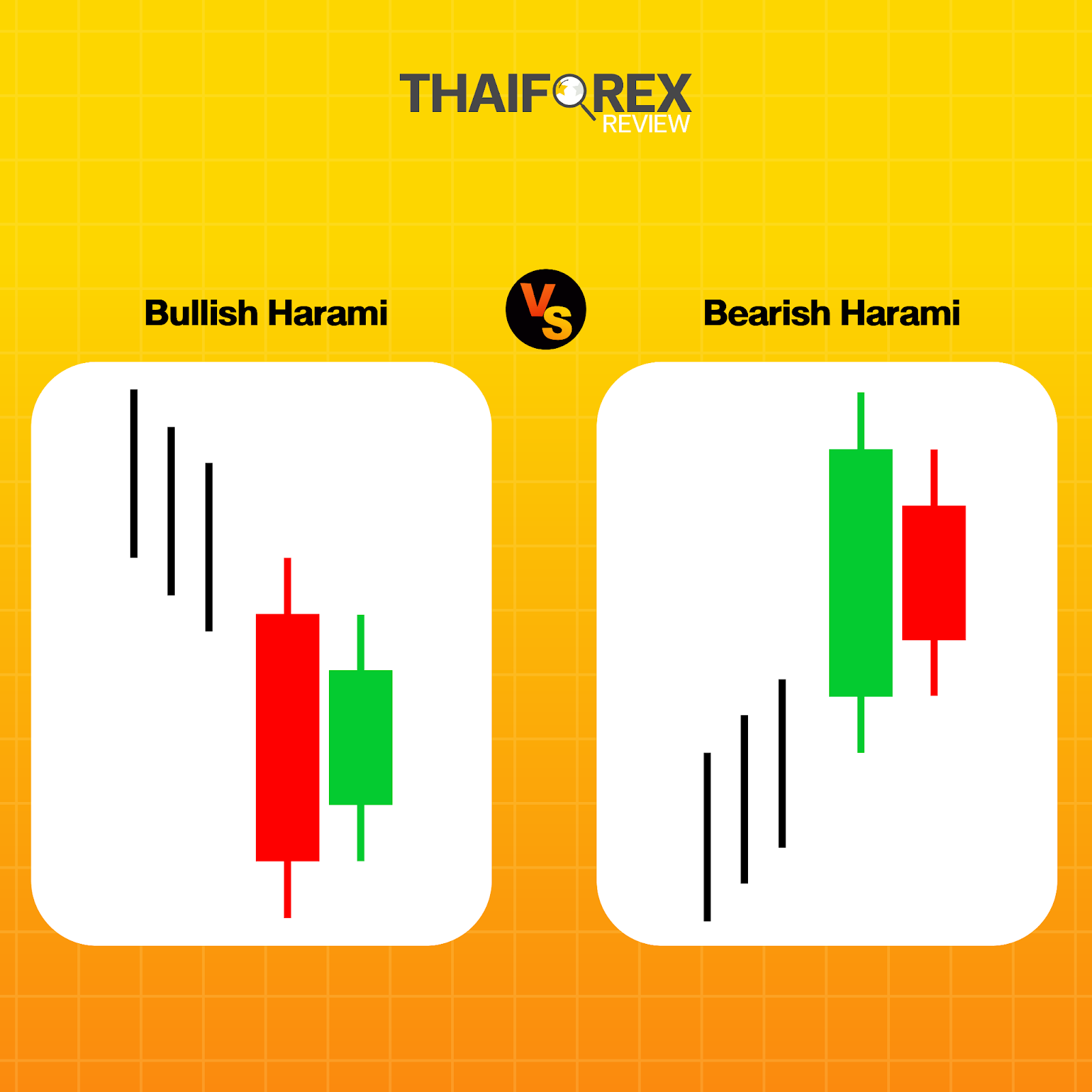 แท่งเทียน Bullish Harami กับ Bearish Harami