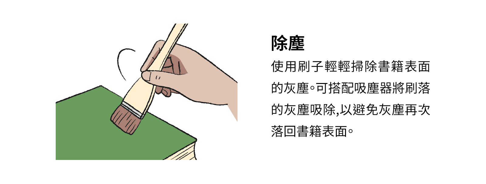 除塵：使用刷子輕輕掃除或書籍表面的灰塵，並可搭配吸塵器將刷落的灰塵吸除，以避免灰塵再次落回書籍表面。