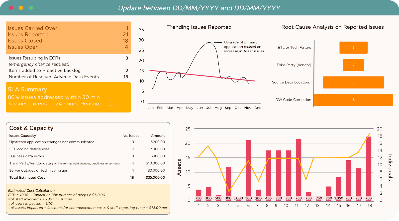 Example: Reactive Data Quality Dashboard