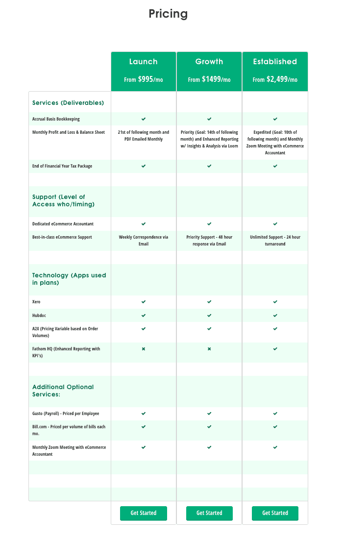 Bookkeeping pricing packages