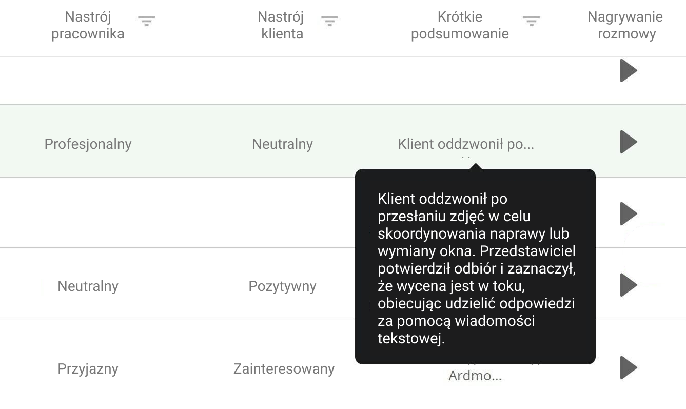 AI, Ringostat AI, raport AI w dzienniku połączeń, analiza językowa połączeń, Przykład podsumowania konwersacji z raportu Ringostat