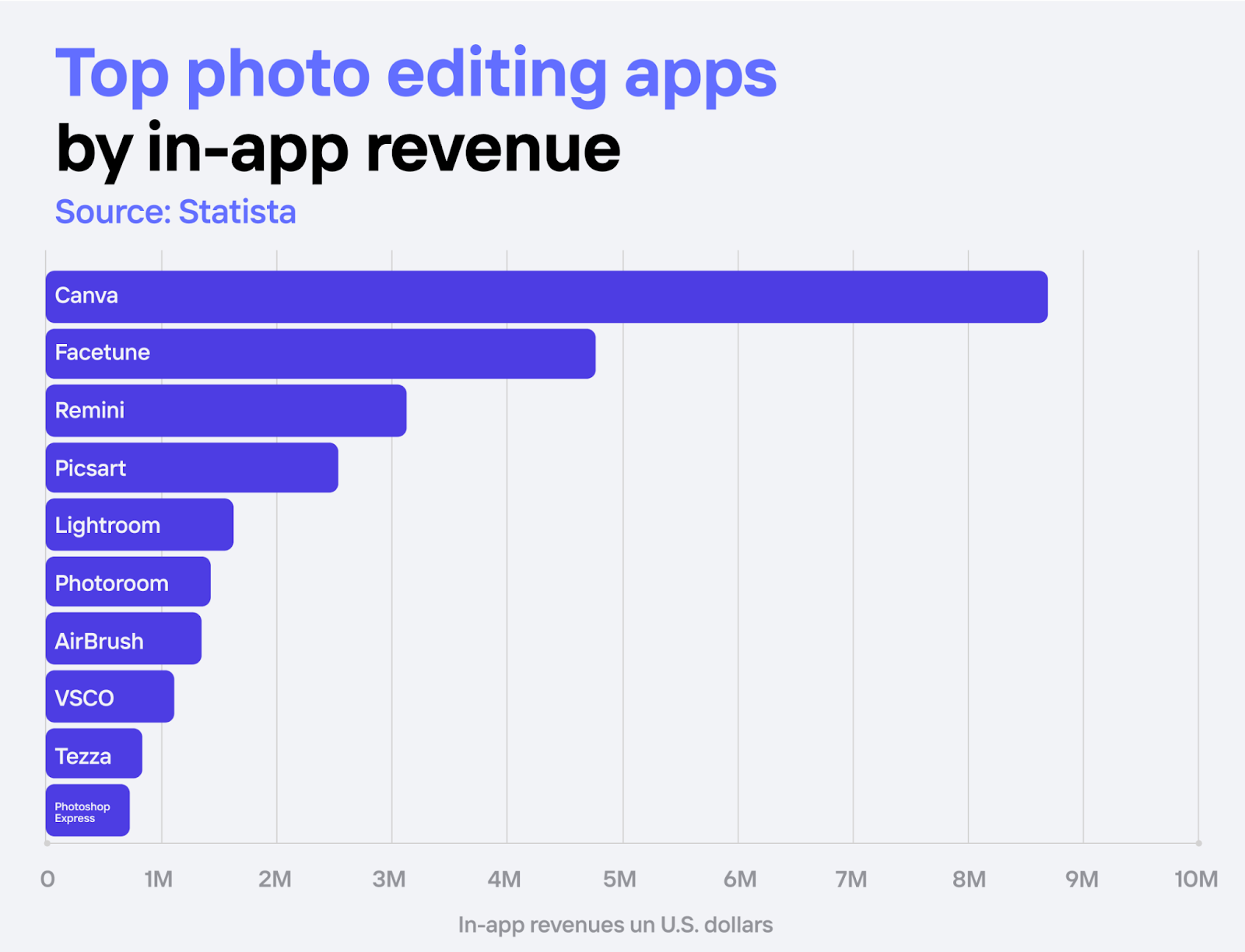 Top Photo Editing Apps