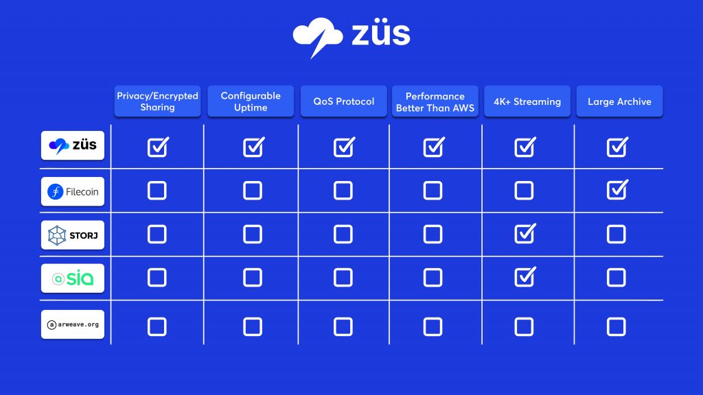 blockchain storage solutions zus
"block chain","blockchain","blockchain storage","blockchains","crypto","crypto storage"