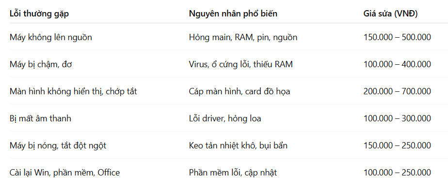 Sửa máy tính gần đây