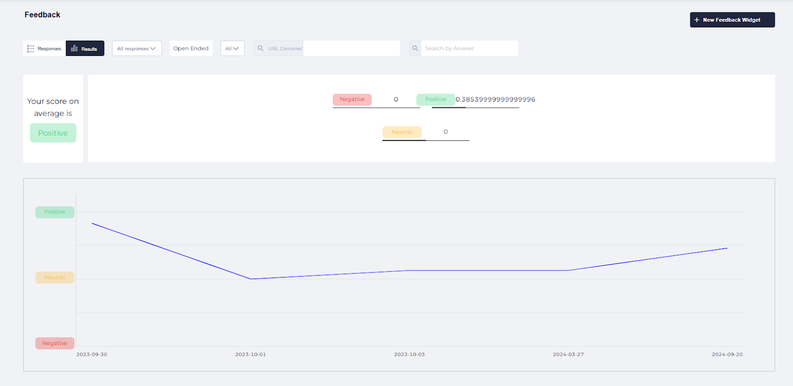 website feedback report