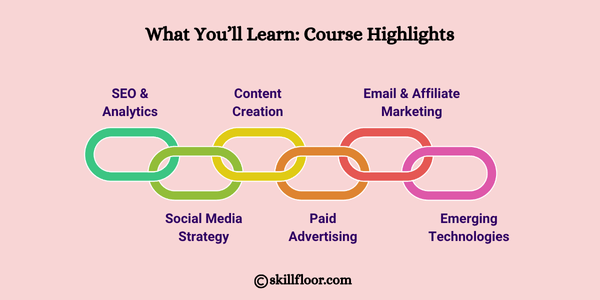 What You’ll Learn: Course Highlights