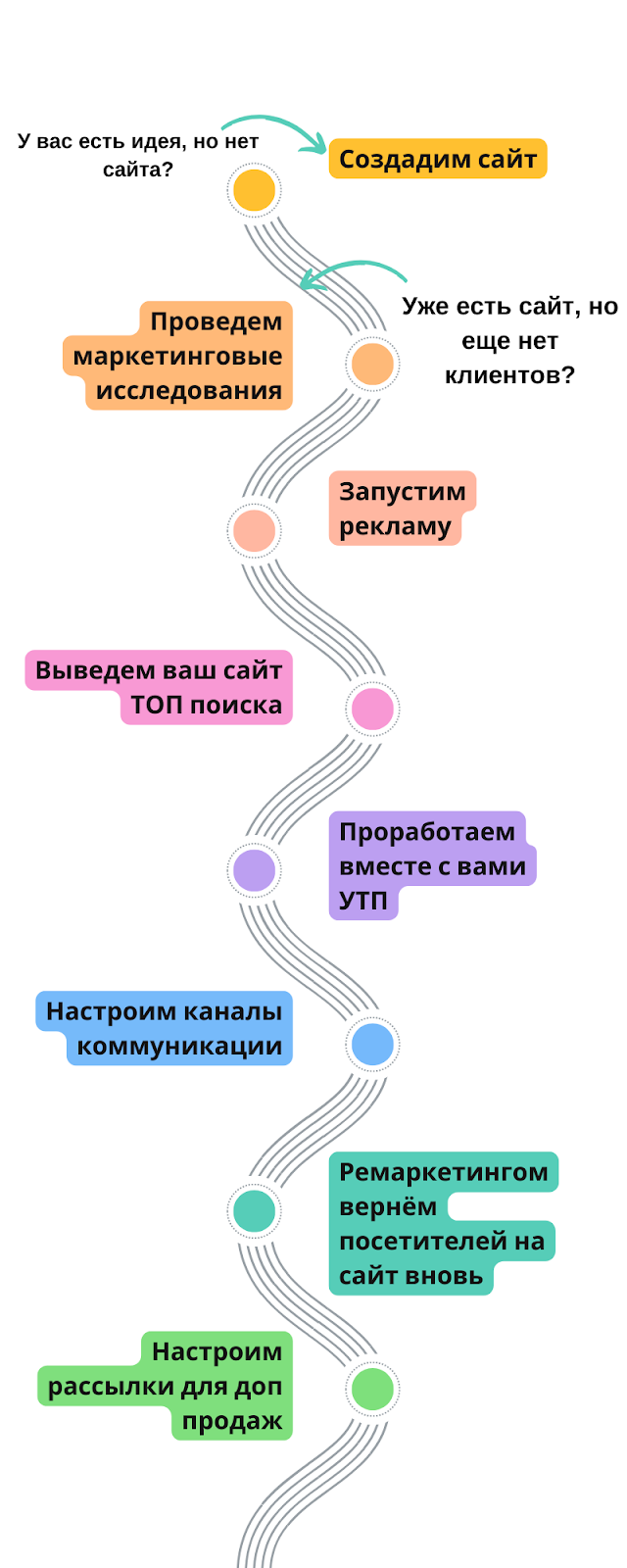 Рекламное агенство полного цикла