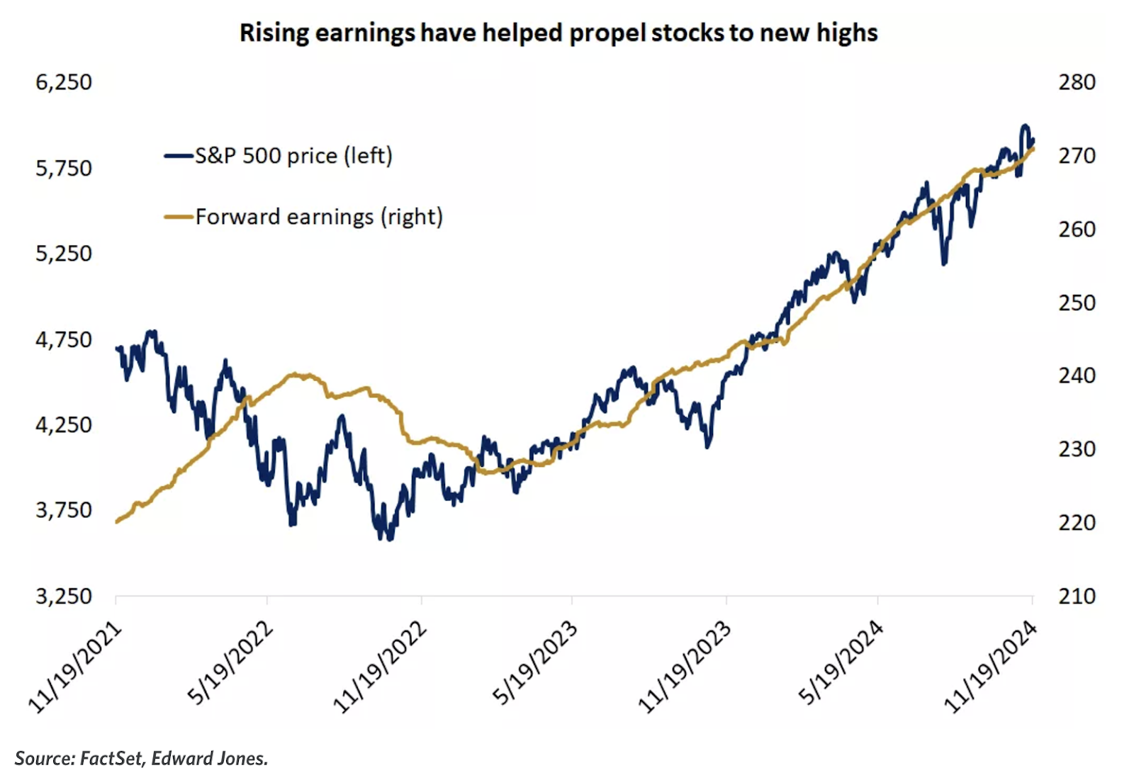 corporate earnings 2024