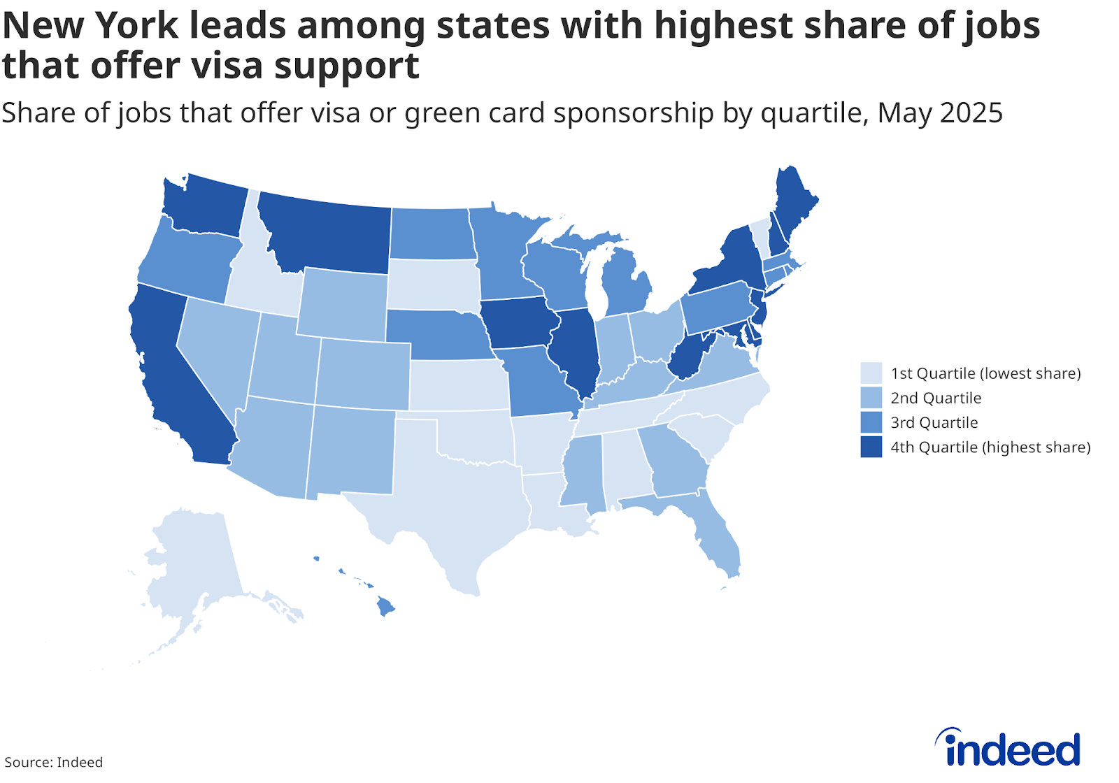 Choropleth map of the United States titled “New York leads among states with highest share of jobs that offer visa support.” Each state is shaded according to the quartile it falls into based on the share of job postings in May 2025 that offered visa or green card sponsorship. Darker shades represent higher shares of visa-sponsored job postings.