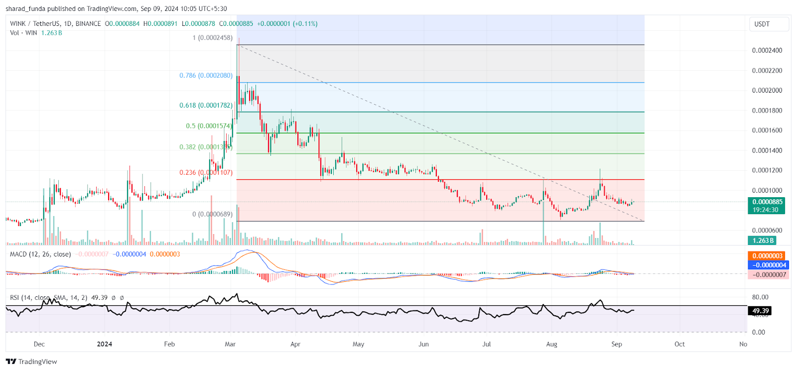 WINkLink- WIN Price Prediction: 2024, 2025, 2030, and Beyond