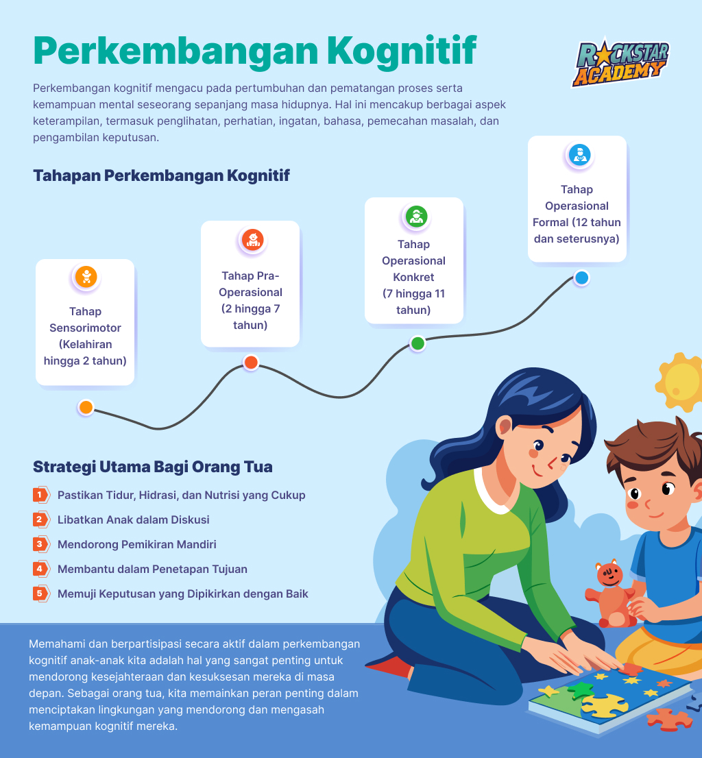 Perkembangan Kognitif Anak