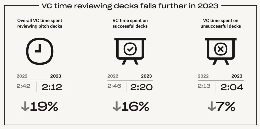 VC time reviewing decks