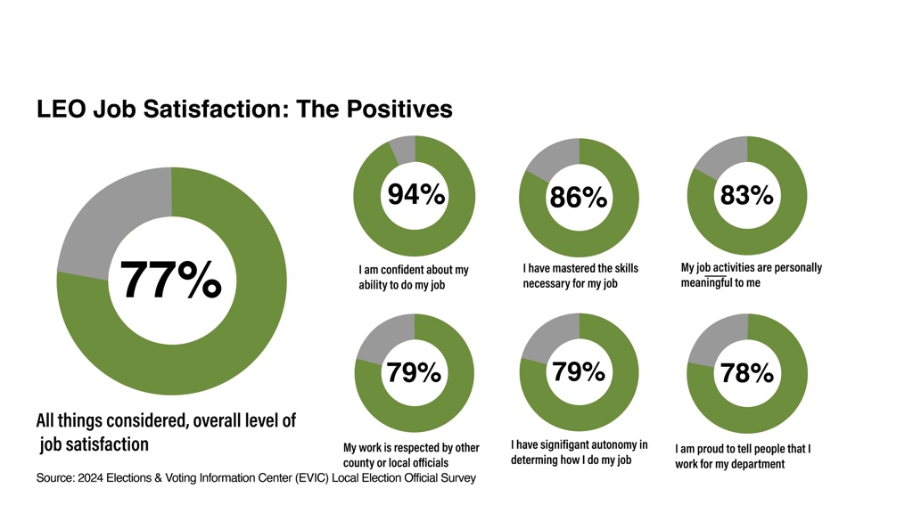 A diagram of a positive result

AI-generated content may be incorrect.