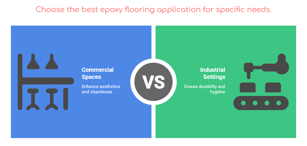 commercial Vs Industrial Painting