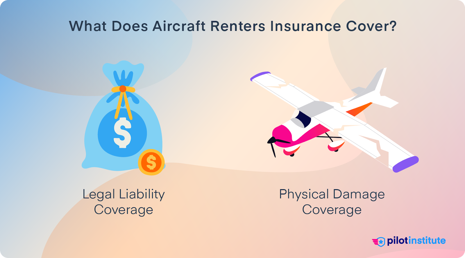 Illustration explaining 'What Does Aircraft Renters Insurance Cover?' with icons for Legal Liability Coverage and Physical Damage Coverage, along with the Pilot Institute logo.