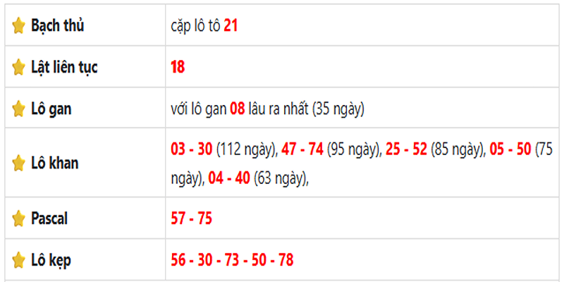 Thống kê lô gan Cà Mau ngày 21/07/2025