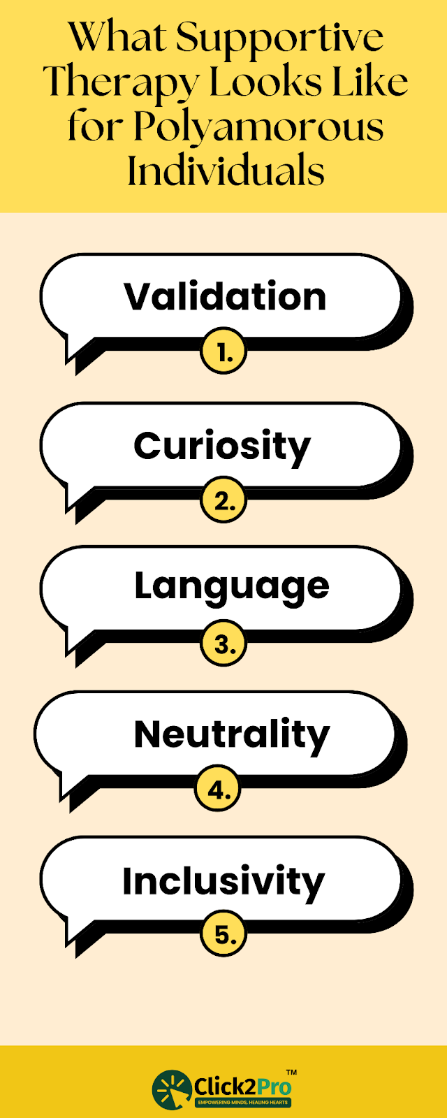 Infographic listing key elements of supportive therapy for polyamorous individuals