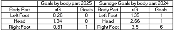 A table with numbers and text

AI-generated content may be incorrect.