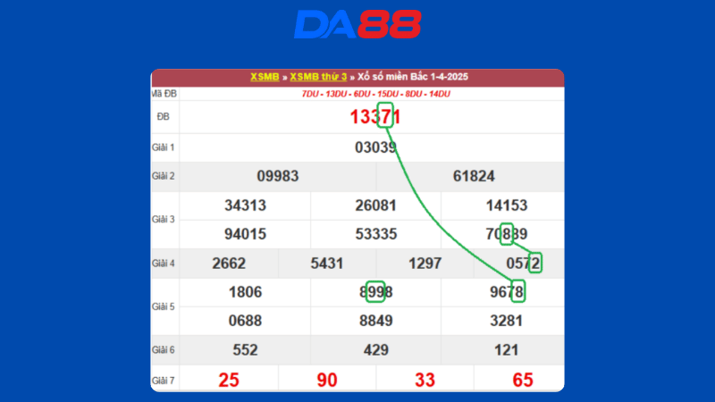 Dự đoán kết quả xsmb phương pháp chuỗi loto ngày 2/4/2025