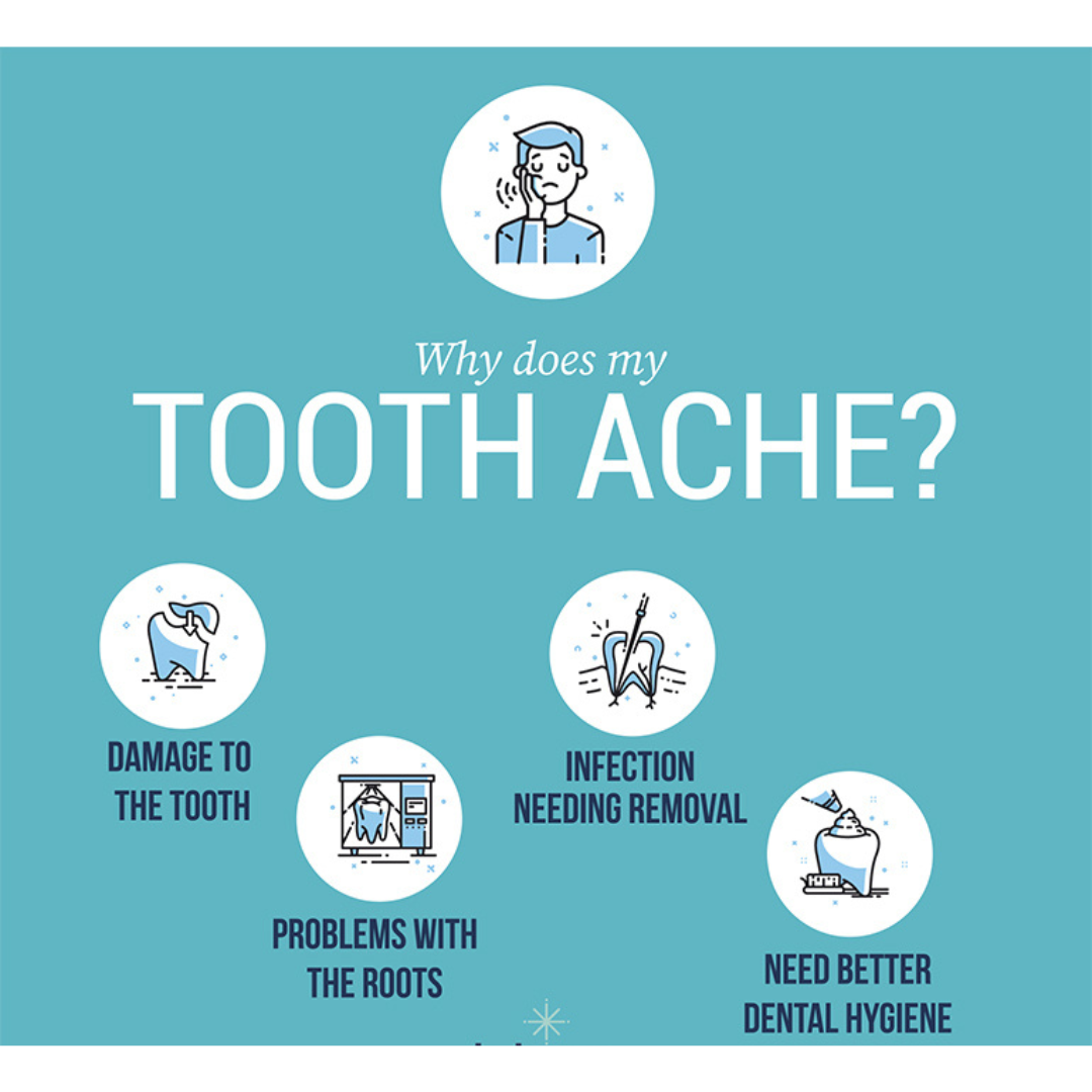 How to Choose the Best Toothache Medicine for Immediate Pain Relief