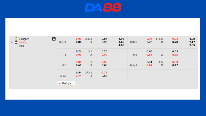 Bảng kèo Hungary vs Hà Lan