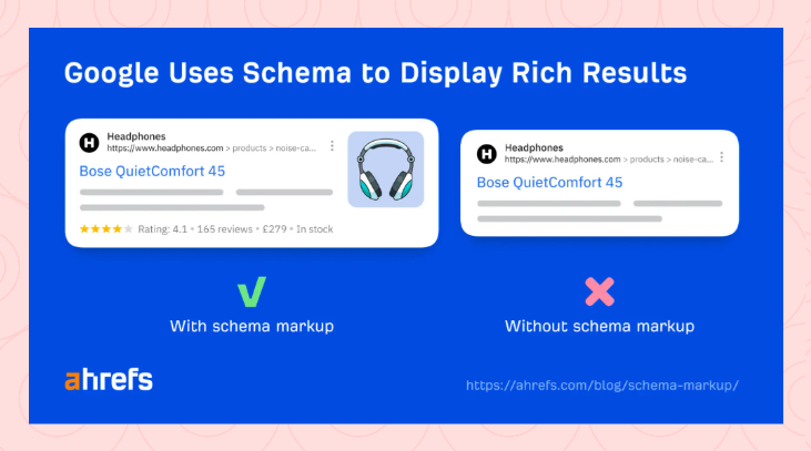 Schema markup example for WordPress SEO audit