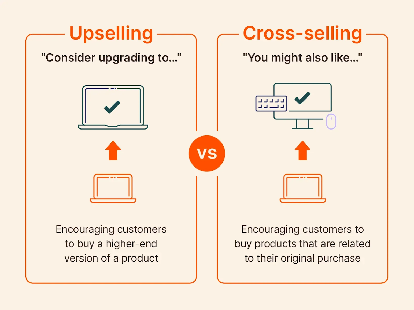 upselling and cross-selling in the sales process