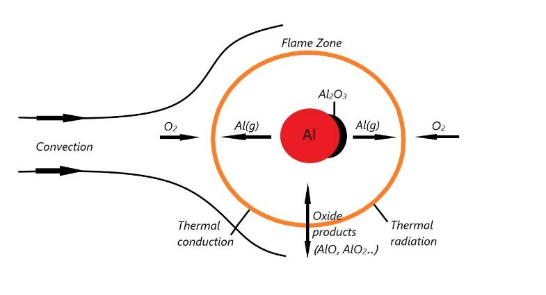 Diagram of an alkaline energy cycle Description automatically generated