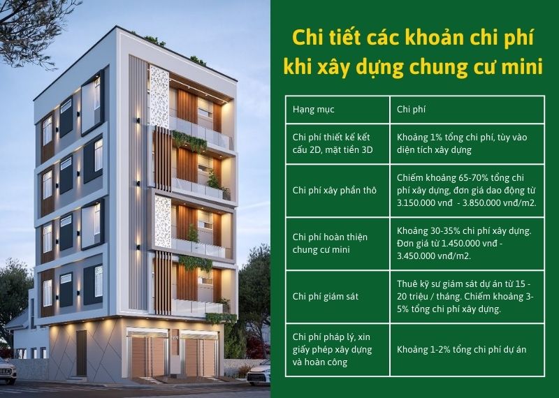 Chi tiet cac khoan chi phi khi xay dung chung cu mini Nhat Tin