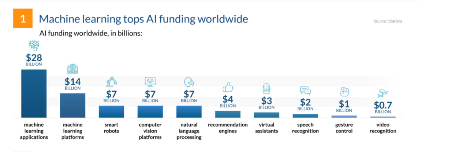 Machine Learning Tops