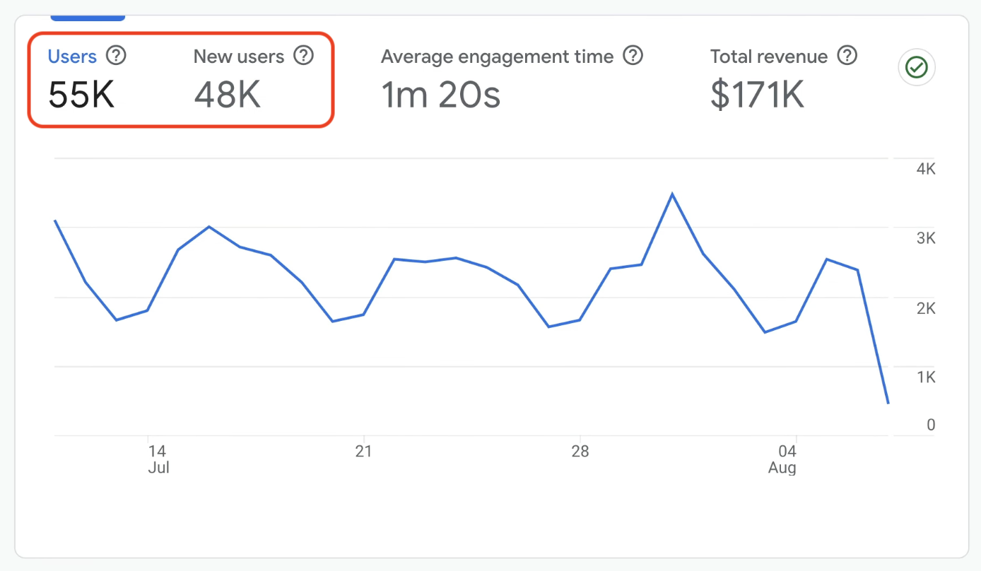 google analytics web traffic