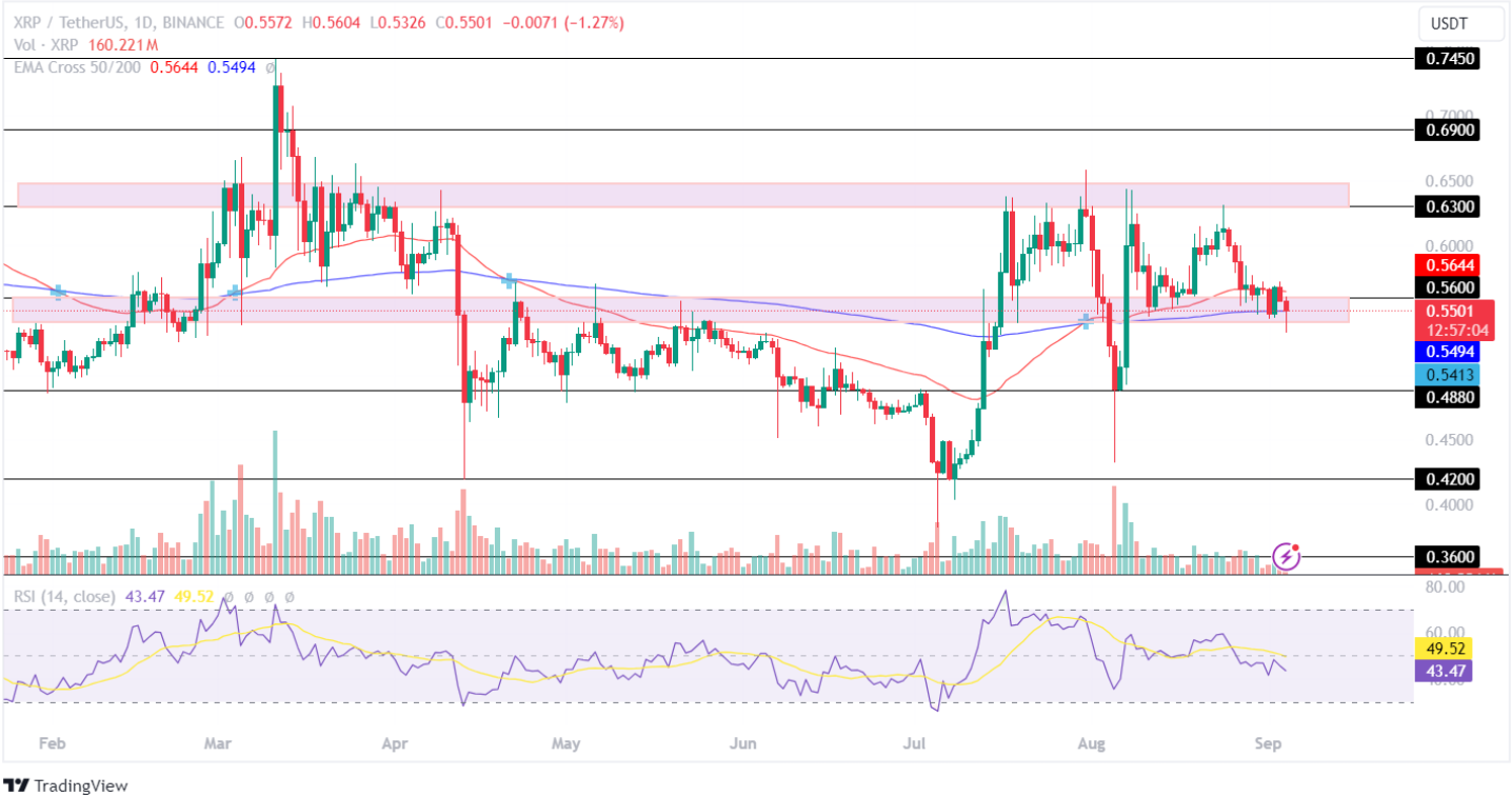 ราคา BTC, ETH และ XRP สามารถพังทลายลงได้แค่ไหน?