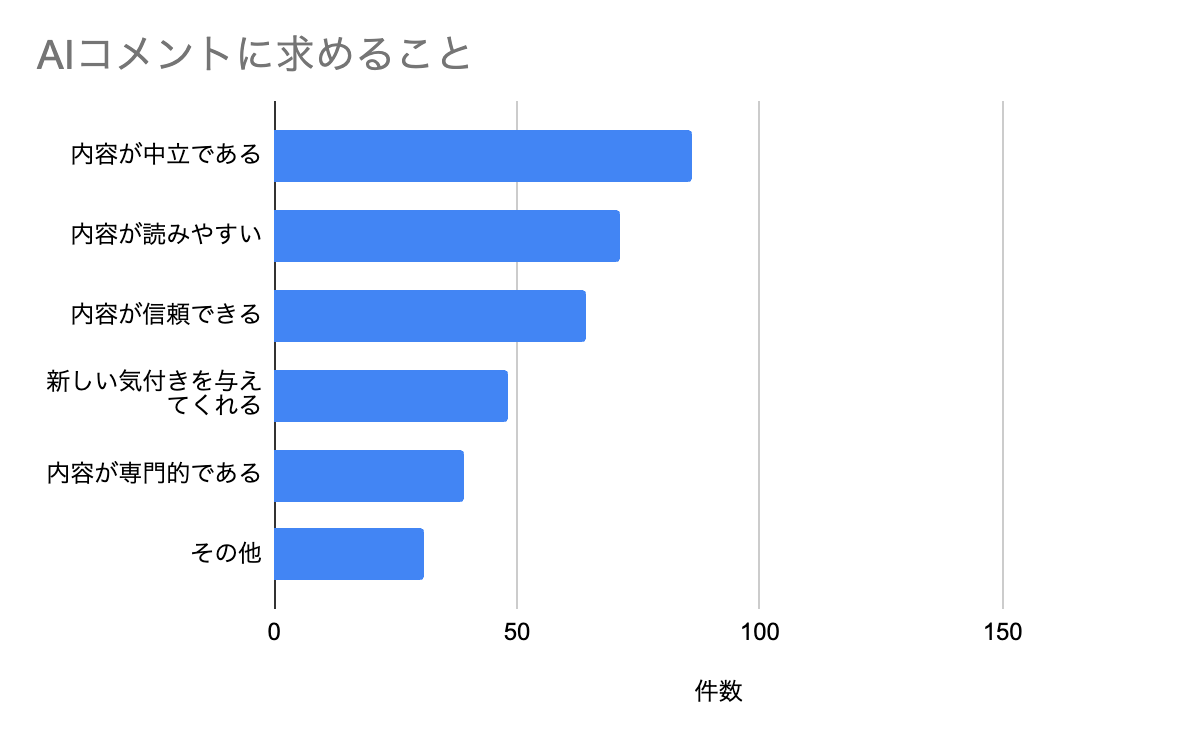 グラフ