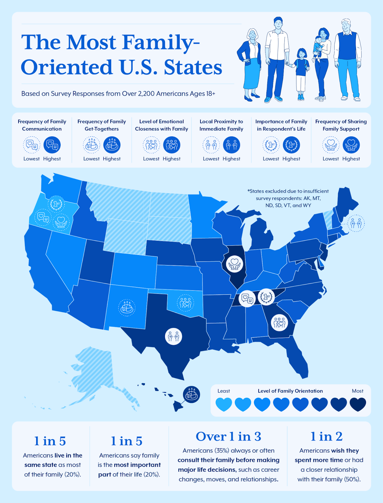 U.S. map showcasing the states ranked from most to least family oriented
