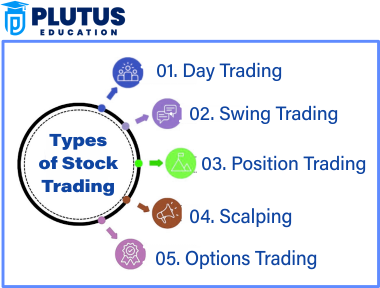 types of trading in share market
