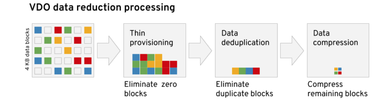 A diagram of data processing

Description automatically generated