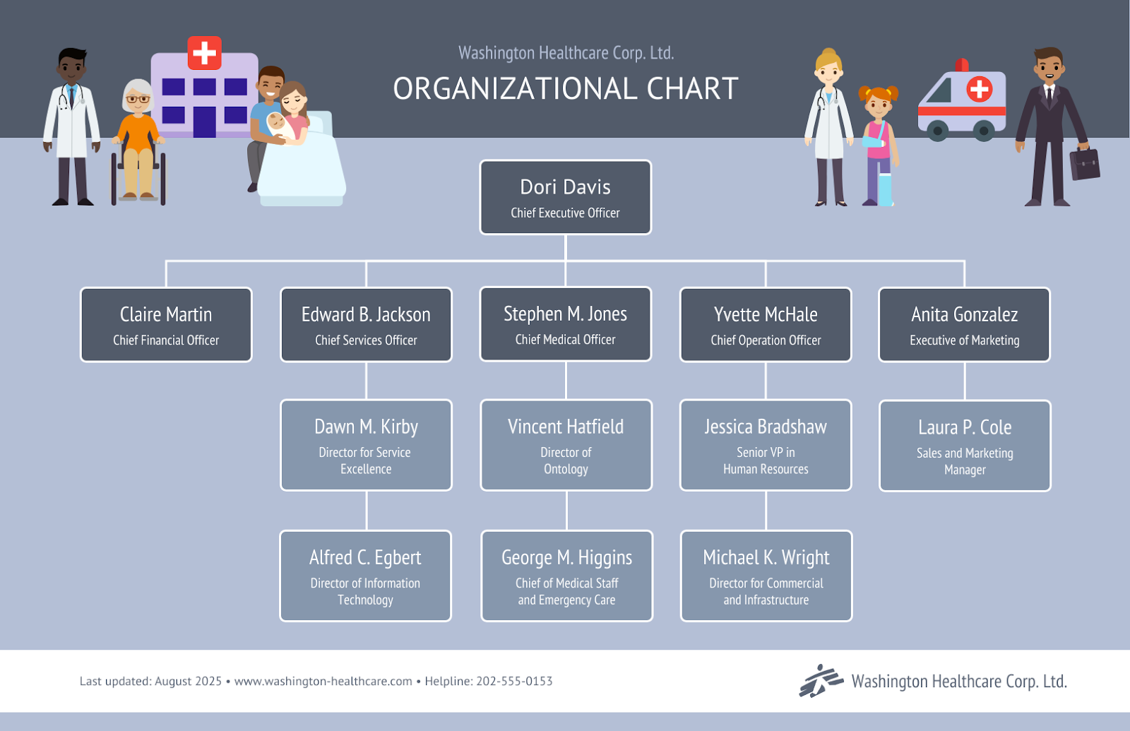 Hospital Organizational Chart Diagram Template