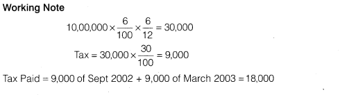 NCERT Solutions for Class 12 Accountancy Part II Chapter 2 Issue and Redemption of Debentures Do it Yourself III Q1.2