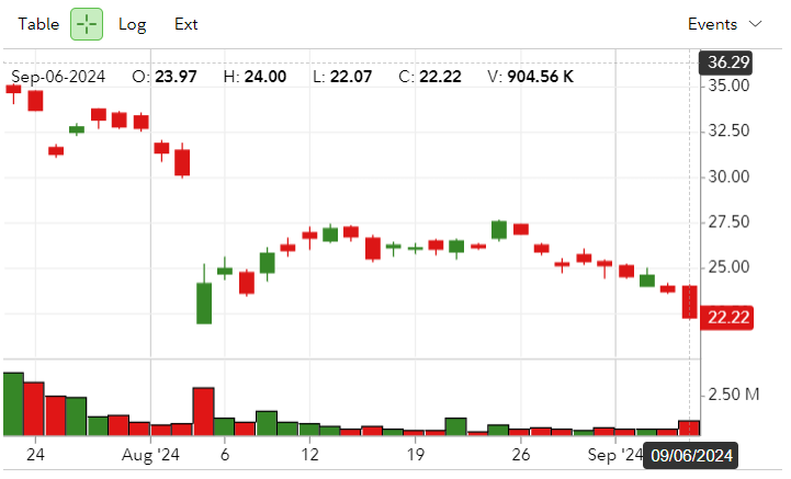 Fidelity Ethereum Fund (FETH)