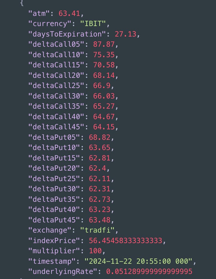 Amberdata Derivatives API IBIT 30-dte Delta Surface