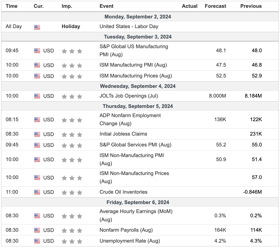 Weekly Crypto Market Outlook (2 September 2024) Data On-Chain Menunjukan Waktunya DCA Bitcoin?