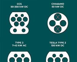 Hình ảnh về CHAdeMO and CCS EV charging connectors