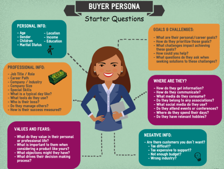 buyer persona