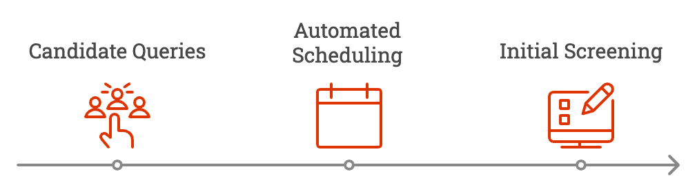 Capabilities of chatbot
1: Availability to answer queries 
2: Automated Scheduling 
3: Initial screening 