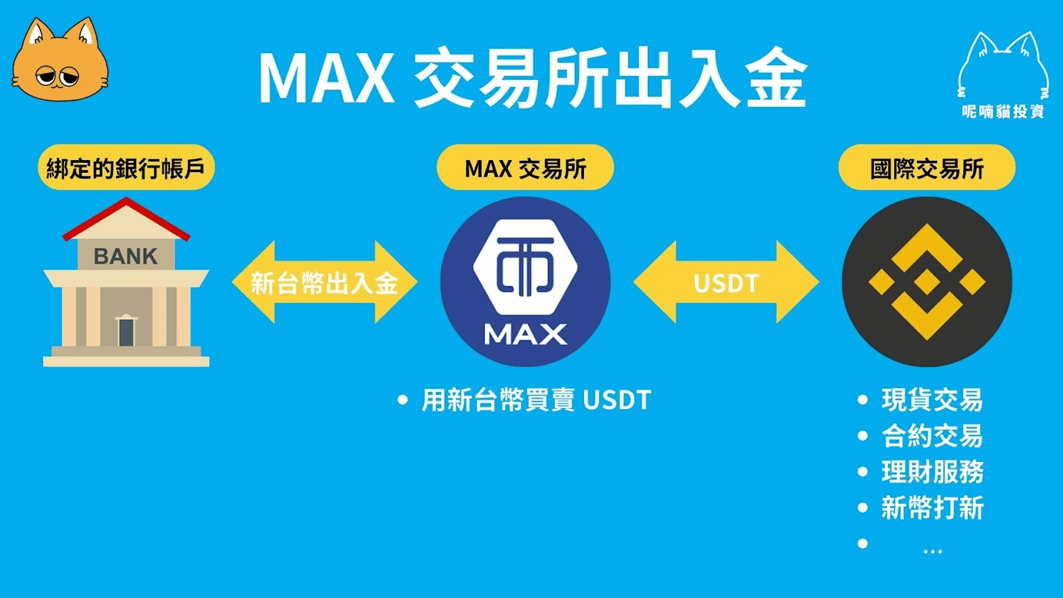加密貨幣出金教學：解析 USDT 換台幣的 3 種方法