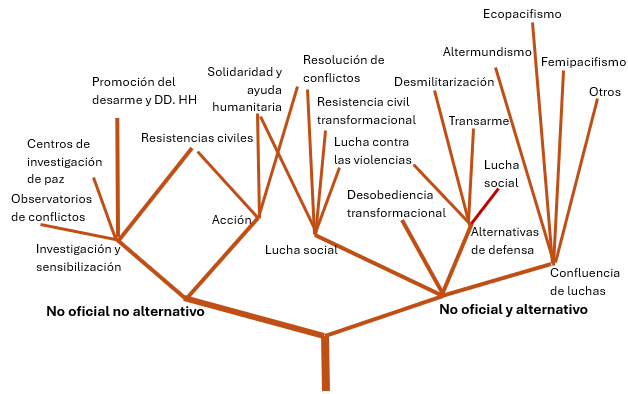 Gráfico

Descripción generada automáticamente