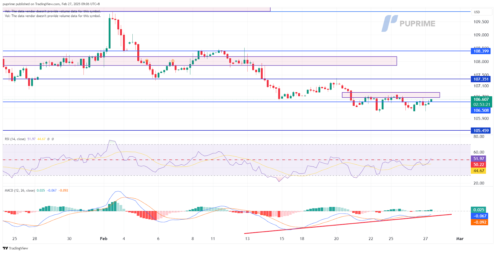 dxy 27022025